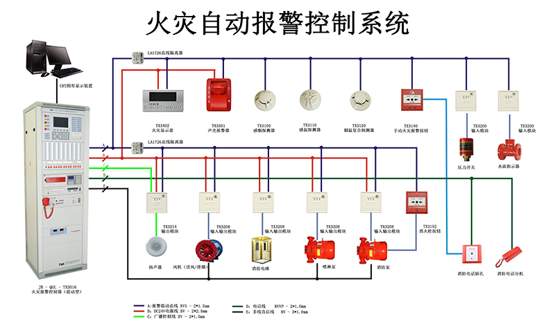 讲解火灾自动报警系统的作用以及组成